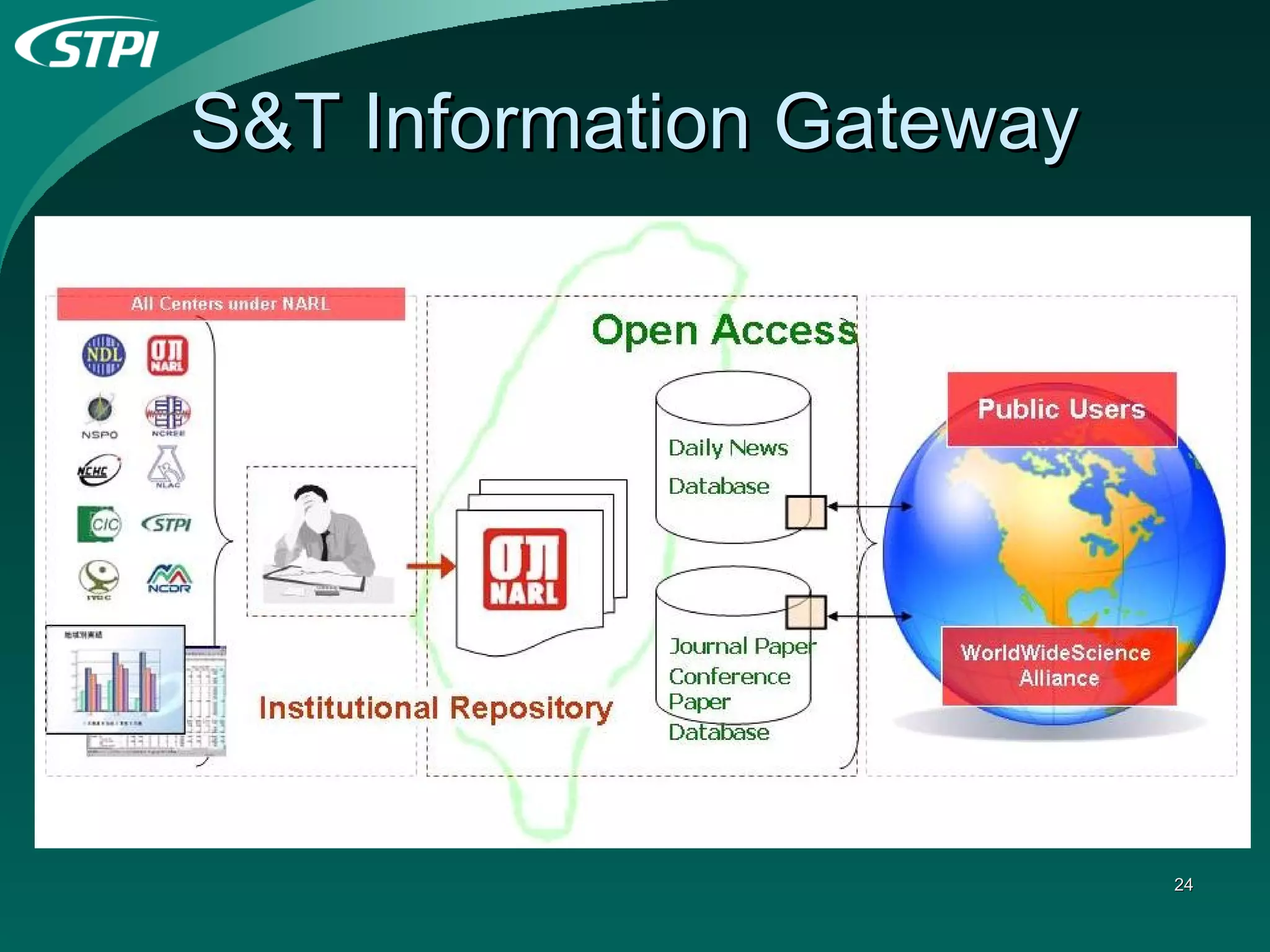 S&T Information Gateway 