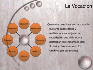 Queremos contribuir con la suma de nuestras capacidades y motivaciones a mejorar la sociedad en que vivimos y a participar con responsabilidad, ilusi ón y compromiso en los cambios que observamos Desarrollo Empresas Sociedad Cutura Política Econom ía Administraci ón Educaci ón P La Vocaci ón 
