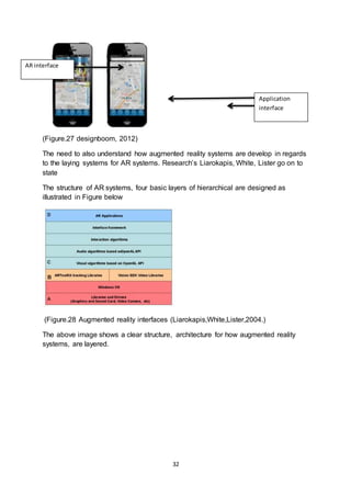 32
(Figure.27 designboom, 2012)
The need to also understand how augmented reality systems are develop in regards
to the laying systems for AR systems. Research’s Liarokapis, White, Lister go on to
state
The structure of AR systems, four basic layers of hierarchical are designed as
illustrated in Figure below
(Figure.28 Augmented reality interfaces (Liarokapis,White,Lister,2004.)
The above image shows a clear structure, architecture for how augmented reality
systems, are layered.
Application
interface
AR interface
 