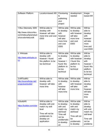 43
Software Platform Location-based AR Previewing
&
publishing
your
project
development
needed
Image-
based AR
1.Rox Odometry SDK
http://www.robocortex.
com/index.php/product
s/rox-odometry-sdk
Will be able to
develop with
however will take
more time and cost
£600
Will be able
to develop
with
however
will take
more time
and cost
£600
Will be able
to develop
with however
will take
more time
and cost
£600
Will be
able to
develop
with
however
will take
more
time and
cost £600
2. Wikitude
http://www.wikitude.co
m/
Will be able to
develop with
however I found
this platform to be
too technical
Will be able
to develop
with
however I
found this
platform to
be too
technical
Will be able
to develop
with however
I found this
platform to
be too
technical
Will be
able to
develop
with
however I
found this
platform
to be too
technical
3.ARToolKit
http://sourceforge.net/
projects/artoolkit/
Will be able to
develop with
however will take
more time
Will be able
to develop
with
however
will take
more time
Will be able
to develop
with however
will take
more time
Will be
able to
develop
with
however
will take
more
time
4.BuildAR
https://buildar.com/star
t
Will be able to
develop with and
match my skill
level
Time will not be
problematic to
develop an
application
Will be able
to develop
with and
match my
skill level
Time will
not be
problematic
to develop
an
Will be able
to develop
with and
match my
skill level
Time will not
be
problematic
to develop
Will be
able to
develop
with and
match my
skill level
Time will
not be
problema
 