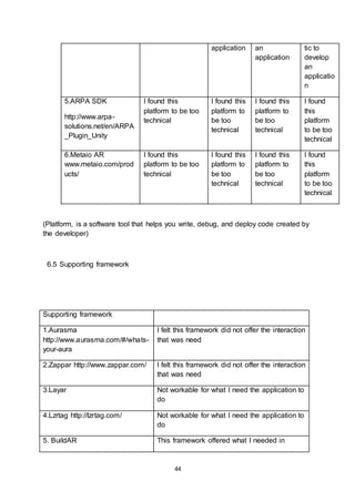 44
application an
application
tic to
develop
an
applicatio
n
5.ARPA SDK
http://www.arpa-
solutions.net/en/ARPA
_Plugin_Unity
I found this
platform to be too
technical
I found this
platform to
be too
technical
I found this
platform to
be too
technical
I found
this
platform
to be too
technical
6.Metaio AR
www.metaio.com/prod
ucts/
I found this
platform to be too
technical
I found this
platform to
be too
technical
I found this
platform to
be too
technical
I found
this
platform
to be too
technical
(Platform, is a software tool that helps you write, debug, and deploy code created by
the developer)
6.5 Supporting framework
Supporting framework
1.Aurasma
http://www.aurasma.com/#/whats-
your-aura
I felt this framework did not offer the interaction
that was need
2.Zappar http://www.zappar.com/ I felt this framework did not offer the interaction
that was need
3.Layar Not workable for what I need the application to
do
4.Lzrtag http://lzrtag.com/ Not workable for what I need the application to
do
5. BuildAR This framework offered what I needed in
 
