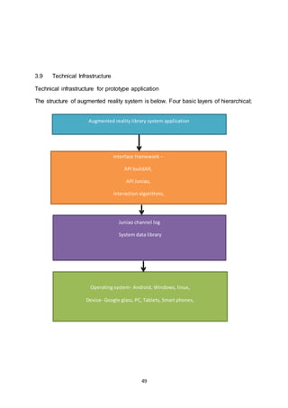 49
3.9 Technical Infrastructure
Technical infrastructure for prototype application
The structure of augmented reality system is below. Four basic layers of hierarchical;
Augmented reality library system application
Interface framework –
API buildAR,
API Juniao,
Interaction algorithms,
Juniao channel log
System data library
Operating system- Android, Windows, linux,
Device- Google glass, PC, Tablets, Smart phones,
 