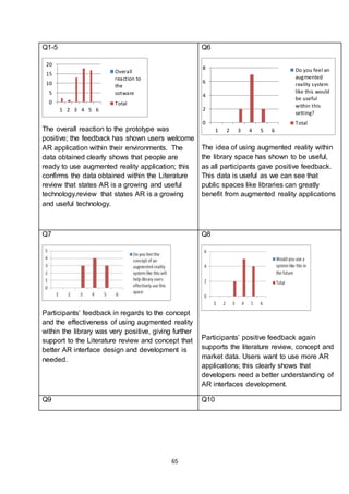 65
Q1-5
The overall reaction to the prototype was
positive; the feedback has shown users welcome
AR application within their environments. The
data obtained clearly shows that people are
ready to use augmented reality application; this
confirms the data obtained within the Literature
review that states AR is a growing and useful
technology.review that states AR is a growing
and useful technology.
Q6
The idea of using augmented reality within
the library space has shown to be useful,
as all participants gave positive feedback.
This data is useful as we can see that
public spaces like libraries can greatly
benefit from augmented reality applications
Q7
Participants’ feedback in regards to the concept
and the effectiveness of using augmented reality
within the library was very positive, giving further
support to the Literature review and concept that
better AR interface design and development is
needed.
Q8
Participants’ positive feedback again
supports the literature review, concept and
market data. Users want to use more AR
applications; this clearly shows that
developers need a better understanding of
AR interfaces development.
Q9 Q10
0
5
10
15
20
1 2 3 4 5 6
Overall
reaction to
the
sotware
Total
0
2
4
6
8
1 2 3 4 5 6
Do you feel an
augmented
reality system
like this would
be useful
within this
setting?
Total
 