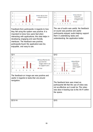 66
Feedback from participants in regards to how
they felt using the system was positive. It is
important to know how users feel when
interacting with applications; this data helps in
developing engaging and user-friendly
interfaces. The feedback was positive,
participants found the application was fun,
enjoyable, and easy to use.
The use of audio was useful; the feedback
on sound was positive and useful
participants enjoyed audio helping support
them in undertaking tasks and
understanding the application better.
Q11
The feedback on image use was positive and
useful in regards to tasks that are around
navigation.
Q12
The feedback here was mixed as
participants felt that the use of video was
not as effective as it could be. The video
was slow in loading due to the Wi-Fi within
the space.
Q13-14 Q15
 