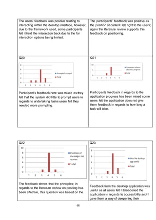 68
The users’ feedback was positive relating to
interacting within the desktop interface, however,
due to the framework used, some participants
felt it held the interaction back due to the for
interaction options being limited.
The participants’ feedback was positive as
the position of content felt right to the users;
again the literature review supports this
feedback on positioning.
Q20
Participant’s feedback here was mixed as they
felt that the system did little to prompt users in
regards to undertaking tasks users felt they
needed more prompting.
Q21
Participants feedback in regards to the
application progress has been mixed some
users felt the application does not give
them feedback in regards to how long a
task will take.
Q22
The feedback shows that the principles; in
regards to the literature review on positing has
been effective, this question was based on the
Q23
Feedback from the desktop application was
useful as all users felt it broadened the
application in regards to accessibility and it
gave them a way of deepening their
 