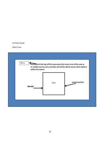 83
Interface design
TabletView
Positionedinthe top leftfor easy access the menu isout ofthe way as
to enable usersto carry out tasks and still be able to access other options
within the system.
entred position
Size 300x300
Menu
Data
 