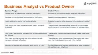 17
Classification: Public
Business Analyst vs Product Owner
Business Analyst Product Owner
Focuses more on the technical a...