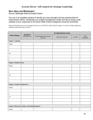Exercise Eleven - Self Analysis for Strategic Leadership
SELF-ANALYSIS WORKSHEET
Source: Baldridge National Quality Award
You are in an excellent position to identify your key strengths and key opportunities for
improvement (OFIs). Accelerate your project management career journey by doing a selfanalysis of your responses to the seven NQA Criteria Categories using this worksheet.
Start by identifying one or two strengths and one or two OFIs for each Criteria Category. For those of high importance,
establish a goal and a plan of action

Criteria Category

For High-Importance Areas

Importance
High, Medium, Low

Stretch (Strength) or Improvement
(OFI) Goal

What Action Is Planned?

By When?

Who Is
Responsible?

Category 1—Leadership
Strength
1.
2.
OFI
1.
2.
Category 2—Strategic Planning
Strength
1.
2.
OFI
1.
2.
Category 3—Customer and Market Focus
Strength
1.
2.
OFI
1.
2.
Category 4—Measurement, Analysis, and Knowledge Management
Strength

24

 