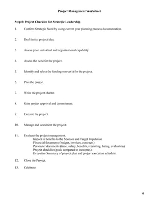 Project Management Worksheet

Step 8: Project Checklist for Strategic Leadership
1.

Confirm Strategic Need by using current year planning process documentation.

2.

Draft initial project idea.

3.

Assess your individual and organizational capability.

4.

Assess the need for the project.

5.

Identify and select the funding source(s) for the project.

6.

Plan the project.

7.

Write the project charter.

8.

Gain project approval and commitment.

9.

Execute the project.

10.

Manage and document the project.

11.

Evaluate the project management.
Impact in benefits to the Sponsor and Target Population
Financial documents (budget, invoices, contracts)
Personnel documents (time, salary, benefits, recruiting, hiring, evaluation)
Project checklist (goals compared to outcomes)
Executive Summary of project plan and project execution schedule.

12.

Close the Project.

13.

Celebrate

35

 