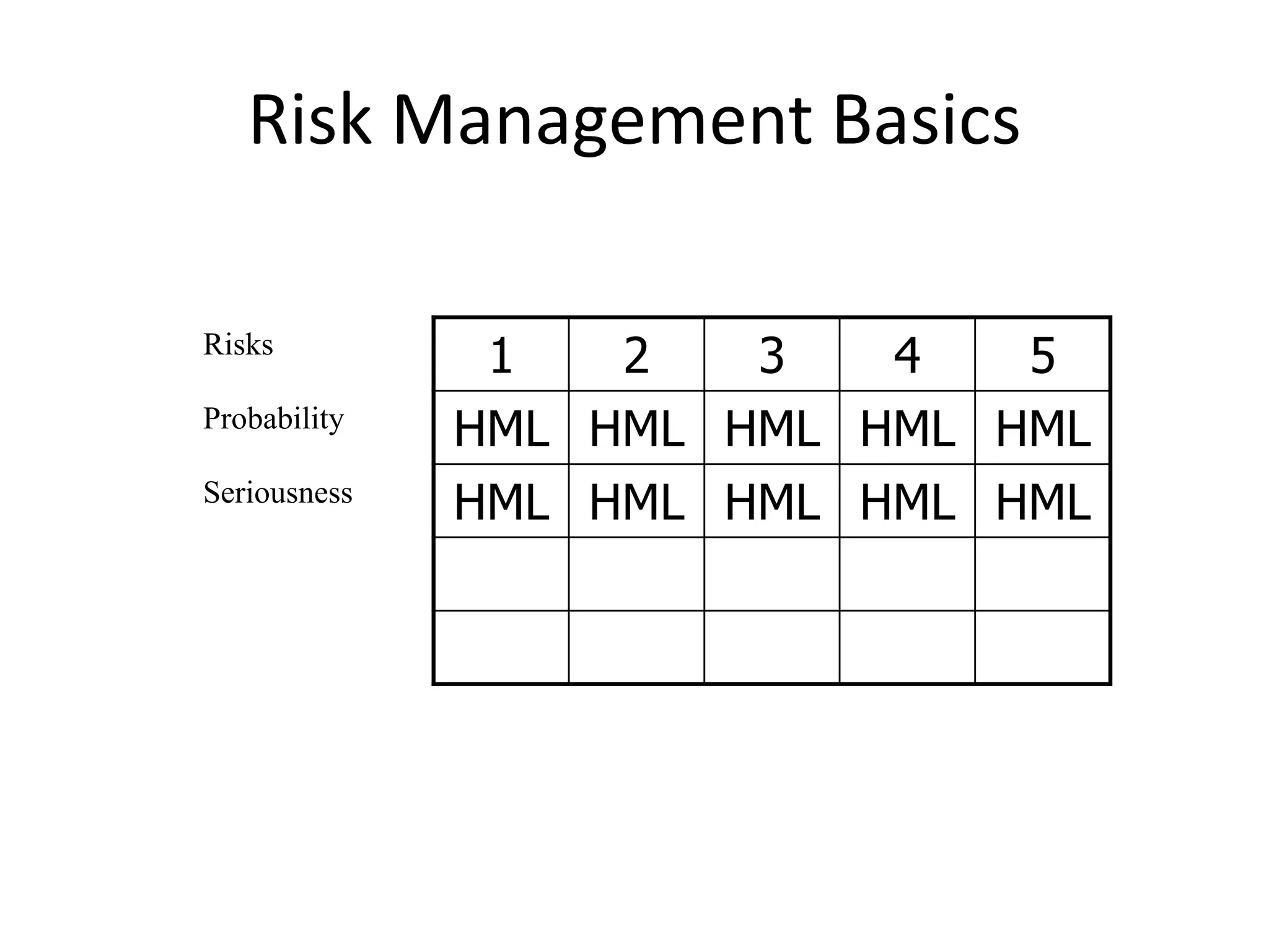 Risk Management Basics
1 2 3 4 5
HML HML HML HML HML
HML HML HML HML HML
Probability
Risks
Seriousness
 