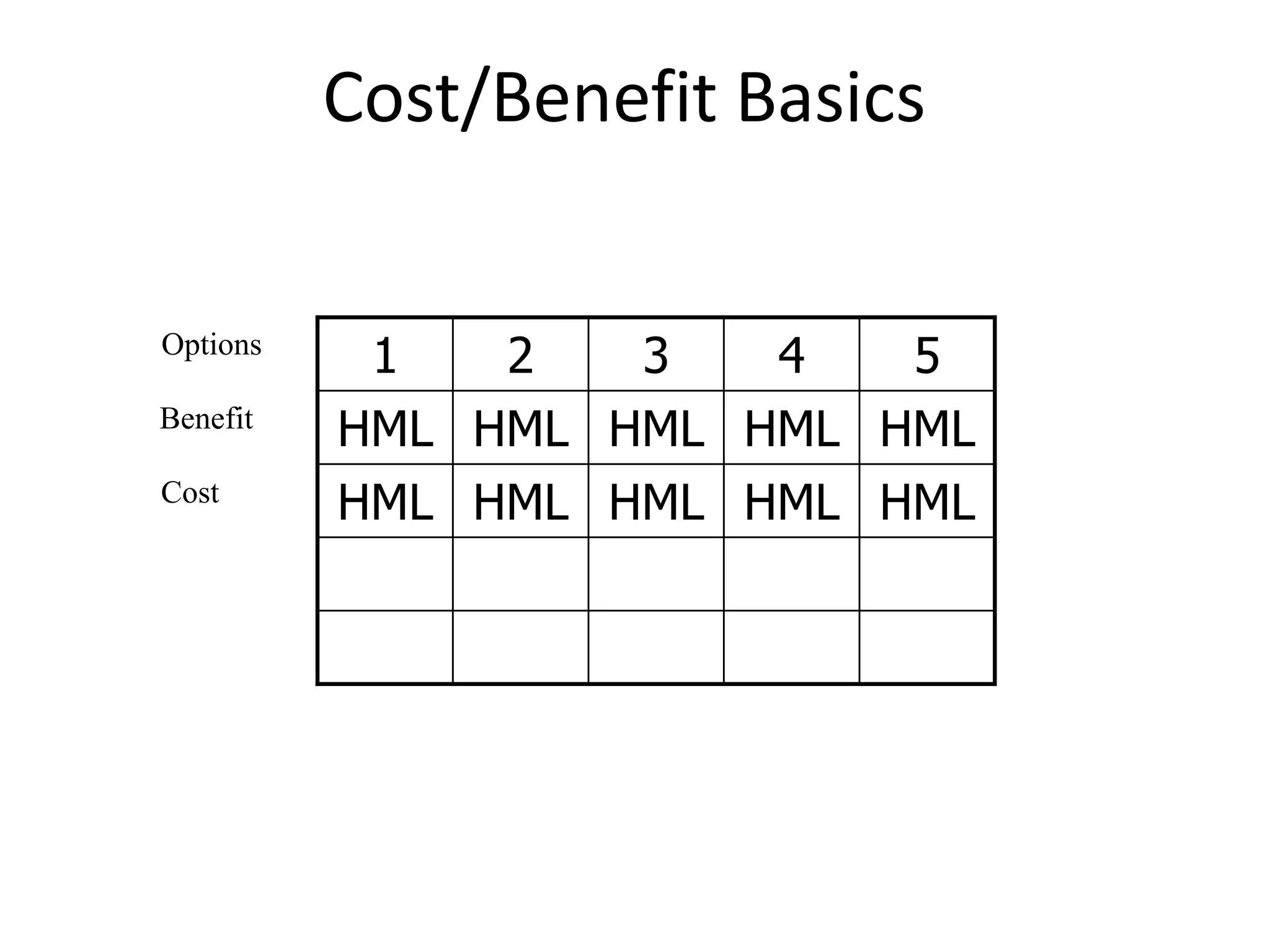 Cost/Benefit Basics
1 2 3 4 5
HML HML HML HML HML
HML HML HML HML HML
Cost
Options
Benefit
 