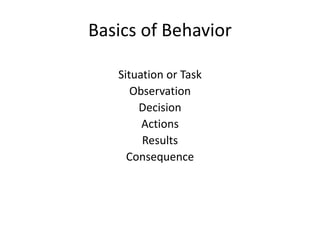 Basics of Behavior
Situation or Task
Observation
Decision
Actions
Results
Consequence
 