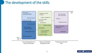 The development of the skills
11
 