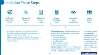 Define the
goal of the
project
Review the
business
case
Outline the
project
scope
Conduct
feasibility
study
Assign a
project
team
Assess risks
and
expectations
Initiation Phase Steps
A feasibility study is used to determine the
viability of the project idea. Each project is
tested in five areas:
✓ Technical feasibility
✓ Economic feasibility
✓ Legal feasibility
✓ Operational feasibility
✓ Scheduling feasibility
A project sponsor determines if the project is
worth undertaking or should be terminated
through a project selection process.
All projects are created for a reason. Someone
identifies a need or an opportunity and devises a
project to address that need.
A business case is created to define the problem or
opportunity and identify a preferred solution for
implementation.
The project sponsor
issues a project
charter to authorize
the existence of an
approved project and
to appoint a project
manager. Resources
are preassigned to
work on the project
planning.
15
 