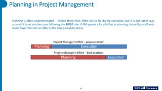 22
Planning in Project Management
Planning is often underestimated – People think PM’s effort has to be during Execution, but it is the other way
around. It is yet another case following the 80/20 rule: If PM spends a lot of effort in planning, this will pay off with
much fewer thins to run after in the long execution phase.
Project Manager’s Effort – popular belief:
Project Manager’s Effort – best practice:
 