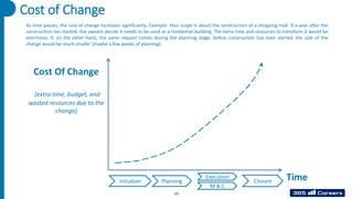 Cost of Change
Cost Of Change
(extra time, budget, and
wasted resources due to the
change)
Time
Initiation
M & C
Execution
Closure
Planning
As time passes, the cost of change increases significantly. Example: Your scope is about the construction of a shopping mall. If a year after the
construction has started, the owners decide it needs to be used as a residential building. The extra time and resources to transform it would be
enormous. If, on the other hand, the same request comes during the planning stage, before construction has even started, the cost of the
change would be much smaller (maybe a few weeks of planning).
25
 