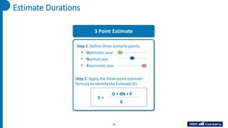 Estimate Durations
E =
O + 4N + P
6
3 Point Estimate
Step 1: Define three scenario points:
• Optimistic case
• Normal case
• Pessimistic case
Step 2: Apply the three-point estimate
formula to identify the Estimate (E):
34
 