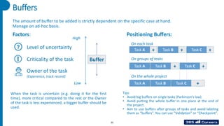 Buffers
The amount of buffer to be added is strictly dependent on the specific case at hand.
Manage on ad-hoc basis.
Level of uncertainty
Criticality of the task
Owner of the task
(Experience, track record)
High
Low
Buffer
Positioning Buffers:
Factors:
Task A + Task B + Task C +
Task A Task B + Task C +
Task A Task B Task C +
On each task
On groups of tasks
On the whole project
When the task is uncertain (e.g. doing it for the first
time), more critical compared to the rest or the Owner
of the task is less experienced, a bigger buffer should be
used.
Tips:
• Avoid big buffers on single tasks (Parkinson’s law).
• Avoid putting the whole buffer in one place at the end of
the project.
• Aim to use buffers after groups of tasks and avoid labeling
them as “buffers”. You can use “Validation” or “Checkpoint”.
35
 