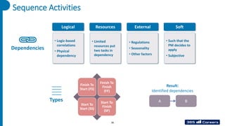 Sequence Activities
Finish To
Start (FS)
Finish To
Finish
(FF)
Start To
Start (SS)
Start To
Finish
(SF)
Dependencies
• Logic-based
correlations
• Physical
dependency
Logical
• Limited
resources put
two tasks in
dependency
Resources
• Regulations
• Seasonality
• Other factors
External
• Such that the
PM decides to
apply
• Subjective
Soft
Types A B
Result:
Identified dependencies
36
 