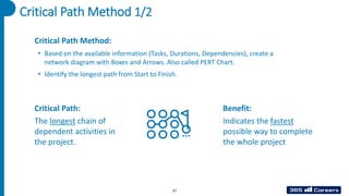 Critical Path Method 1/2
Critical Path:
The longest chain of
dependent activities in
the project.
Benefit:
Indicates the fastest
possible way to complete
the whole project
Critical Path Method:
• Based on the available information (Tasks, Durations, Dependencies), create a
network diagram with Boxes and Arrows. Also called PERT Chart.
• Identify the longest path from Start to Finish.
37
 