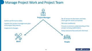 Manage Project Work and Project Team
Project Manager
People
Work
Be of service to the team and help
them get the work completed.
Remove roadblocks.
Ensure a common understanding of the
project among stakeholders.
Keep everyone focused and informed.
Gather performance data.
Update the project management plan
and project documents.
Implement changes.
64
 