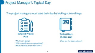Project Manager’s Typical Day
Detailed Project
Plan
The project managers must start their day by looking at two things:
Project Diary
(Action Log)
What is on-going?
Which deadlines are approaching?
What activities must start soon?
What are the open actions?
66
 