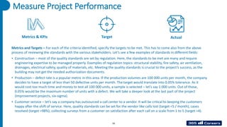 Measure Project Performance
Target Actual
Metrics & KPIs
74
Metrics and Targets – For each of the criteria identified, specify the targets to be met. This has to come also from the above
process of reviewing the standards with the various stakeholders. Let’s see a few examples of standards in different fields:
• Construction – most of the quality standards are set by regulation. Here, the standards to be met are many and require
engineering expertise to be managed properly. Examples of regulation topics: structural stability, fire safety, air ventilation,
drainages, electrical safety, quality of materials, etc. Meeting the quality standards is crucial to the project’s success, as the
building may not get the needed authorization documents.
• Production – defect rate is a popular metric in this area. If the production volumes are 100 000 units per month, the company
decides to have a target of less than 50 defective units per month. The target would translate into 0.05% tolerance. As it
would cost too much time and money to test all 100 000 units, a sample is selected – let’s say 1 000 units. Out of those,
0.05% would be the maximum number of units with a defect. We will take a deeper look at the last part of the project
(Improvement projects, six-sigma).
• Customer service – let’s say a company has outsourced a call center to a vendor. It will be critical to keeping the customers
happy after the shift of service. Here, quality standards can be set for the vendor like calls lost (target <5 / month); cases
resolved (target >98%); collecting surveys from a customer on satisfaction after each call on a scale from 1 to 5 (target >4).
 