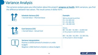 Variance Analysis
Schedule Variance (SV)
= Earned Value – Planned Value
Cost Variance (CV)
= Earned Value – Actual Cost
Variance interpretation
Positive is GOOD (ahead of schedule or under
budget)
Negative is BAD (behind schedule or above budget)
The variance analysis gives you information about the project’s progress or health. With variances, you find
the difference between two values. The result comes in dollar form.
Example:
We’ve already found that:
PV = 50, 000 USD
EV = 40, 000 USD
AC = 60, 000 USD
Hence,
SV = 40, 000 – 50, 000 = -10,000 USD
or the project is behind schedule
CV = 40, 000 – 60, 000 = -20, 000 USD,
or the project is above budget
76
 