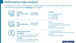Performance Index Analysis
Schedule
Performance Index =
(SPI)
Cost
Performance Index =
(CPI)
Variance interpretation
>1 is GOOD
SPI: more work is completed than planned
CPI: more money is earned than spent
<1 is BAD
SPI: less work is completed than planned
CPI: less money is earned than spent
Earned Value
Planned Value
Earned Value
Actual Cost
Example:
We’ve already found that:
PV = 50, 000 USD
EV = 40, 000 USD
AC = 60, 000 USD
Hence,
SPI = 40, 000 / 50, 000 = 0,8
or less work has been completed than the
planned work.
The project is behind schedule.
CPI = 40, 000/ 60, 000 = 0,7
or the project has earned 0,7 USD for every 1 USD
invested.
The project is above budget.
The performance index is the ratio between two parameters. This makes it possible to compare projects.
SPI and CPI help you analyze the efficiency of any project.
77
 