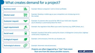 What creates demand for a project?
Example: Reduce companies’ cost to remain profitable.
Example: Develop a mobile app as your competitors are introducing one to
the market.
Example: A customer who accounts for 30% of your total sales requests
you to develop a customized product for them.
Example: Any regulation that affects your work / business (e.g. GDPR, Brexit, etc.).
Example: A product that will be used by the citizens: kindergarten construction; highway
construction; hospitals; etc.
Example: Limit emissions; limit the use of plastic; etc.
Example: Automate manual processes.
Projects are often triggered by a “mix” from more
than one from the above possible reasons.
Business need
Market need
Customer request
Legal requirement
Social need
Ecological impact
Technological advance
 
