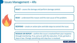 Issues Management – 4Rs
REACT – assess the damage and perform damage control.
READ – understand the reason and the root cause of the problem.
RESPOND – create an action plan and take steps to correct the issue.
RESOLVE OR REPEAT – confirm the issue is resolved from your response
through monitoring. If so, carry on with the execution. If not, go back a
step or two. Change something until step four is resolved.
82
 