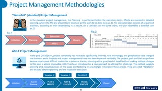 Project Management Methodologies
Year 2020
1/6 1/13 1/20 1/27 2/3 2/10 2/17 2/24 3/2 3/9 3/16 3/23 4/20 4/27 5/4 5/11 5/18
Ind Activity 1 2 3 4 5 6 7 8 9 10 11 12 16 17 18 19 20
A Prepare land for construction works
B Excavate foundations (Digging)
C Build foundation structure
D Build Showroom spaces (floor 1)
E Complete Roof works
February March April May
January
“Waterfall” (standard) Project Management
AGILE Project Management
Initiation
M & C
Execution
Closure
Planning
Initiation
Overall
Planning
PLAN &
EXECUTE
PLAN &
EXECUTE
PLAN &
EXECUTE
… Closure
Iteration 1 Iteration 2 Iteration 3
In the standard project management, the Planning is performed before the execution starts. Efforts are invested in detailed
planning, where the PM and project team structure all the work to be done (see pic.1). The execution plan consists of sequenced
activities, according to their dependency. As a result, on a calendar (on the Gantt chart), the plan resembles a waterfall (see
pic.2).
Pic.1: Pic.2:
In the past 20-30 years, project complexity has increased significantly. Internet, new technology, and globalization have changed
the business world. Projects and project management have also been impacted inevitably. The project goals and their scope have
become much more difficult to describe in advance. Hence, planning with a great level of detail without making multiple changes
to this plan is almost impossible. AGILE has been introduced as a new approach to address this challenge. The method suggests
planning and executing pieces of the scope and factoring in any changes in between these pieces. They are called “Iterations”
and include detailed planning and the respective execution.
85
 