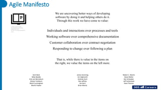 Agile Manifesto
We are uncovering better ways of developing
software by doing it and helping others do it.
Through this work we have come to value:
Individuals and interactions over processes and tools
Working software over comprehensive documentation
Customer collaboration over contract negotiation
Responding to change over following a plan
That is, while there is value in the items on
the right, we value the items on the left more.
Kent Beck
Mike Beedle
Arie van Bennekum
Alistair Cockburn
Ward Cunningham
Martin Fowler
James Grenning
Jim Highsmith
Andrew Hunt
Ron Jeffries
Jon Kern
Brian Marick
Robert C. Martin
Steve Mellor
Ken Schwaber
Jeff Sutherland
Dave Thomas
© 2001, the above authors
this declaration may be freely
copied in any form,
but only in its entirety through this
notice.
 