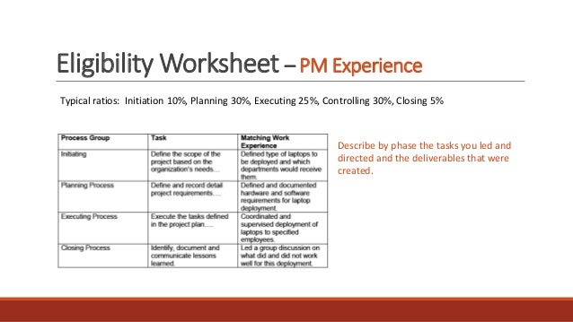 The Project Management Professional (PMP) - Is it For You?