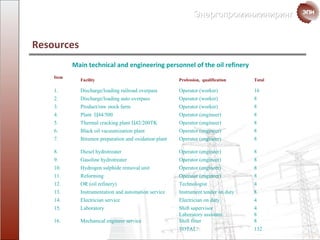 Resources Main technical and  engineering personnel of the oil refinery Item Facility Profession ,  qualification Total 1. Discharge / loading   railroad overpass Operator  ( worker ) 16 2. Discharge / loading auto overpass Operator  ( worker ) 8 3. Product/raw stock farm Operator  ( worker ) 8 4. Plant  Ц44/500 Operator  ( engineer ) 8 5. Thermal cracking plant  Ц42/200 TK Operator  ( engineer ) 8 6. Black oil vacuumization plant  Operator  ( engineer ) 8 7. Bitumen preparation and oxidation plant Operator  ( engineer ) 8 8. Diesel  hydrotreater Operator  ( engineer ) 8 9. Gasoline  hydrotreater Operator  ( engineer ) 8 10. Hydrogen sulphide removal unit Operator  ( engineer ) 8 11. Reforming Operator  ( engineer ) 8 12. OR (oil refinery) Technologist   4 13. Instrumentation and automation service Instrument tender on duty 8 14. Electrician service Electrician on duty 4 15. Laboratory Shift supervisor Laboratory assistant   4 8 16. Mechanical engineer service Shift fitter 8 TOTAL : 132 
