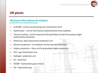 OR plants  Ц 44/500 –  primary oil processing unit ,  fractionation of oil. Hydrotreater  –  unit for  fuel fractions hydrotreatment from sulphides. Thermal cracking  –  unit for advanced refining of black oil with the purpose of light hydrocarbons production. Reforming  – high-octane petrol production unit. Bitumen production  –   tar oxidation  unit for bitumen production. Sulphur production  –  Klaus   unit for granulated  sulphur  production. GFU  –  gas-fractionation unit. Hydrogen  production unit DF  –  diesel fuel HCGM  –  hydrocarbon gases mixture HG  –  hydrocarbon gas OR process flow scheme list of plants Interpretation of the accepted abbreviations 