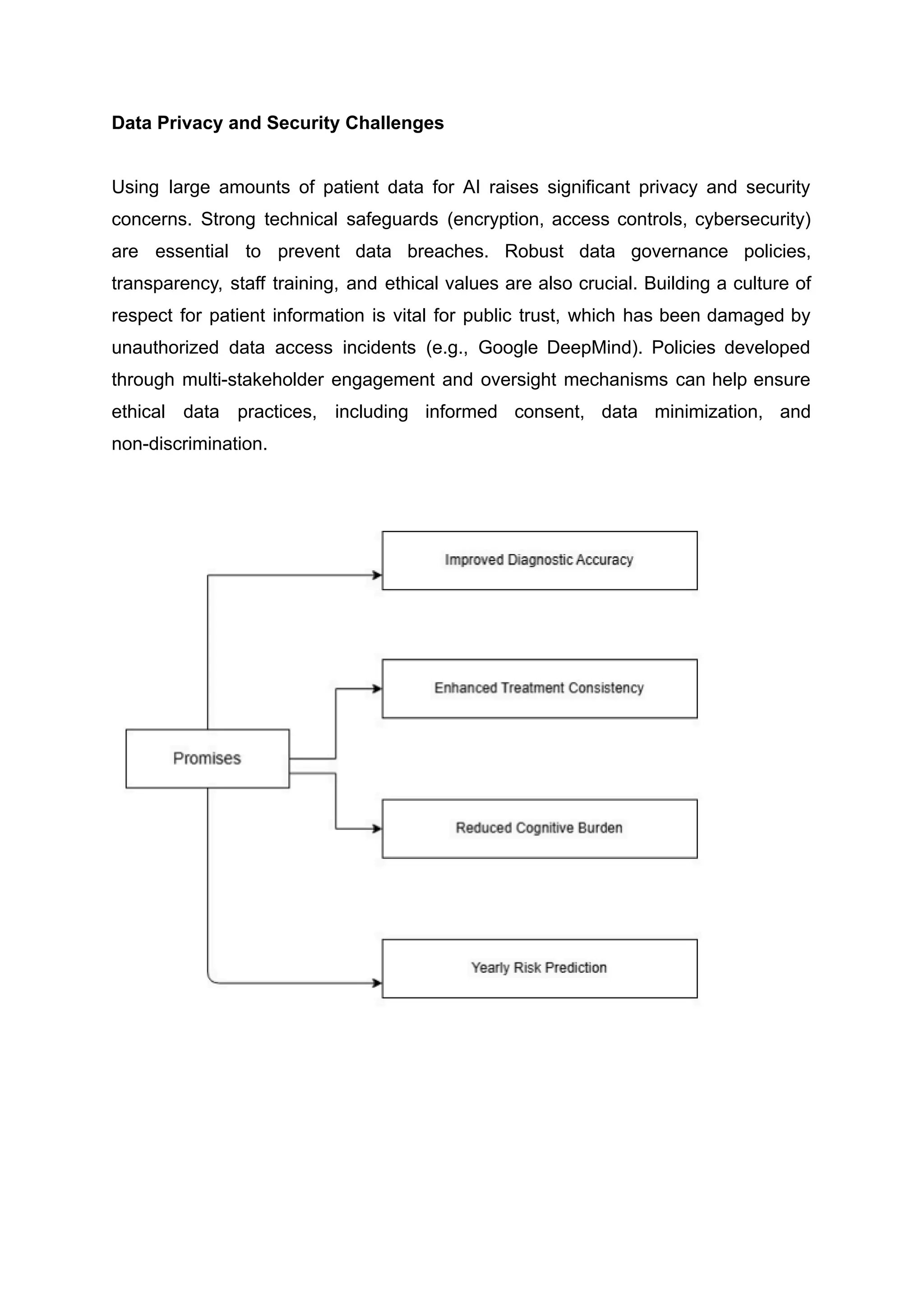 Data Privacy and Security Challenges
Using large amounts of patient data for AI raises significant privacy and security
concerns. Strong technical safeguards (encryption, access controls, cybersecurity)
are essential to prevent data breaches. Robust data governance policies,
transparency, staff training, and ethical values are also crucial. Building a culture of
respect for patient information is vital for public trust, which has been damaged by
unauthorized data access incidents (e.g., Google DeepMind). Policies developed
through multi-stakeholder engagement and oversight mechanisms can help ensure
ethical data practices, including informed consent, data minimization, and
non-discrimination.
 
