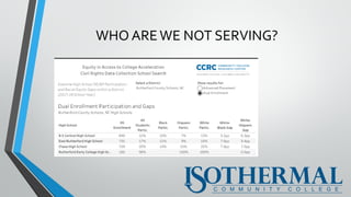 WHO AREWE NOT SERVING?
 