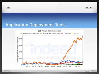 Application Deployment Tools 
CONTINOVE Copyright © 2015 
 