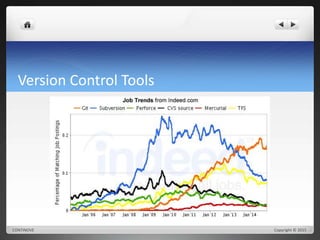 Version Control Tools 
CONTINOVE Copyright © 2015 
 