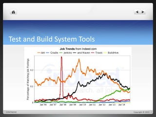 Test and Build System Tools 
CONTINOVE Copyright © 2015 
 
