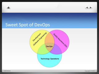 Sweet Spot of DevOps 
CONTINOVE Copyright © 2015 
 