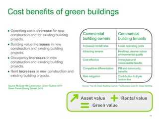 The promise of green cairo 14 v2 | PPTX