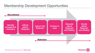 2022 Rotaract Preconvention #Rotaract22
Membership Development Opportunities
Identify
prospective
members
Inform
about
Rotaract
Induct into
Rotaract
Involve in
club
Educate
about
Rotaract
and Rotary
Excite
about
Rotaract
and Rotary
Recruitment
Retention
 