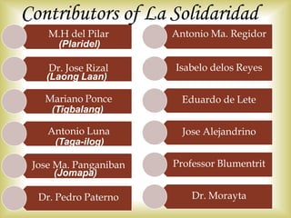 Dr. Jose Rizal
Jose Ma. Panganiban
Dr. Pedro Paterno
Isabelo delos Reyes
Eduardo de Lete
Jose Alejandrino
Professor Blumentrit
Dr. Morayta
Contributors of La Solidaridad
M.H del Pilar Antonio Ma. Regidor
(Plaridel)
(Laong Laan)
Mariano Ponce
(Tigbalang)
Antonio Luna
(Taga-ilog)
(Jomapa)
 