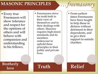 …freemasonry
•Every true
Freemason will
show tolerance
and respect for
the opinions of
others and will
behave with
compassion and
understanding
to his fellows.
Brotherly
love
• Freemasons strive
for truth both in
their view of
themselves and in
their dealings with
others. Masonry
requires high moral
standards and its
members
endeavour to
uphold these
principles in their
public and private
lives.
Truth
• From earliest
times Freemasons
have been taught
to help those in
distress without
detriment to their
dependents, and
to give their
support to outside
charities.
Relief
MASONIC PRINCIPLES
 