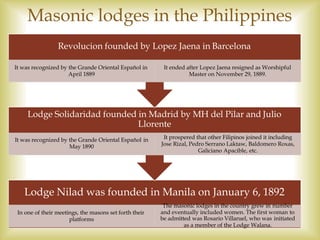 In one of their meetings, the masons set forth their
platforms
Lodge Nilad was founded in Manila on January 6, 1892
The masonic lodges in the country grew in number
and eventually included women. The first woman to
be admitted was Rosario Villaruel, who was initiated
as a member of the Lodge Walana.
Lodge Solidaridad founded in Madrid by MH del Pilar and Julio
Llorente
It was recognized by the Grande Oriental Español in
May 1890
It prospered that other Filipinos joined it including
Jose Rizal, Pedro Serrano Laktaw, Baldomero Roxas,
Galiciano Apacible, etc.
Revolucion founded by Lopez Jaena in Barcelona
It was recognized by the Grande Oriental Español in
April 1889
It ended after Lopez Jaena resigned as Worshipful
Master on November 29, 1889.
Masonic lodges in the Philippines
 
