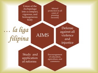 Mutual
protection in all
cases of
pressing
necessity
Union of the
Archipelago
into a compact,
vigorous, and
homogeneous
body
AIMS
Defense
against all
violence
and
injustice
Encouragement
of education,
agriculture, and
commerce
Study and
application
of reforms
… la liga
filipina
 