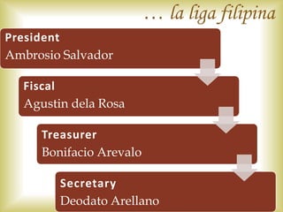 President
Ambrosio Salvador
Fiscal
Agustin dela Rosa
Treasurer
Bonifacio Arevalo
Secretary
Deodato Arellano
… la liga filipina
 