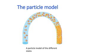 The properties of the different states of matter and the particle model ...